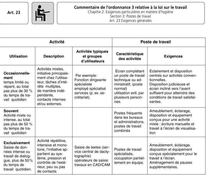 Tableau 323-2: Tableau concernant le travail à l’écran de visualisation
