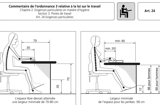 Illustration 324-2: Espace libre pour les jambes sous une table  de travail; suffi sante pour 95 % des hommes (mesures en cm)