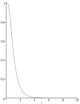 Figure 8: Probability of exit along the ends as a function of aspect ratio