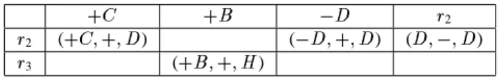 Table 4: Label expressions on the arcs of  `  