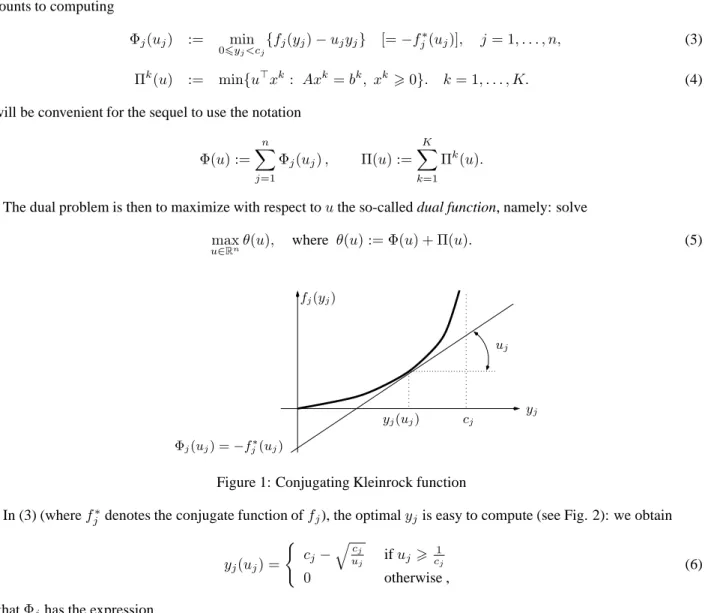 Figure 1: Conjugating Kleinrock function