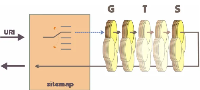 Figure 11 - Exécution d'une requête avec Cocoon 