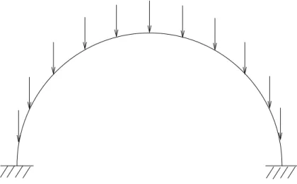 Figure 5: Arch under uniform load
