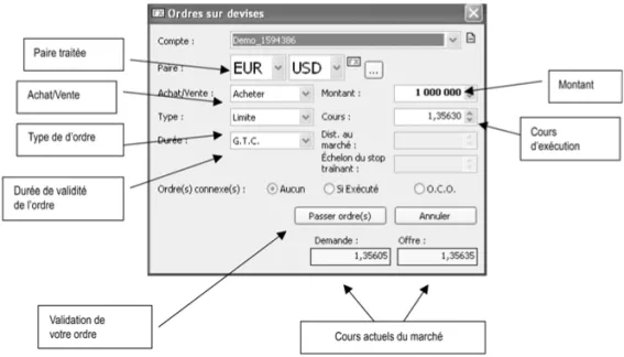 Figure 7: Fenêtre de passage d’ordre sur devises
