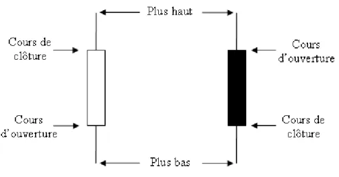 Figure 10 : chandeliers  