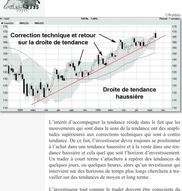 Illustration graphique