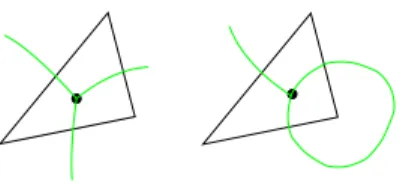 Figure 16: One ridge Figure 17: Two ridge