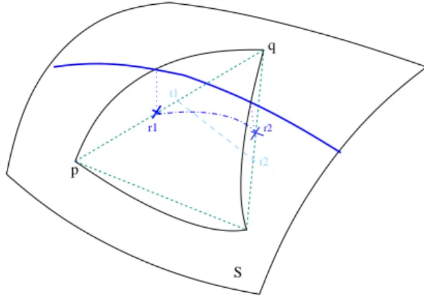 Figure 3: A ridge on a smooth surface, its image (pull-back) [r 1 , r 2 ] on an inscribed triangulated surface, and a straight segment [t 1 ,t 2 ] isotopic to this pull-back in the triangle pqs