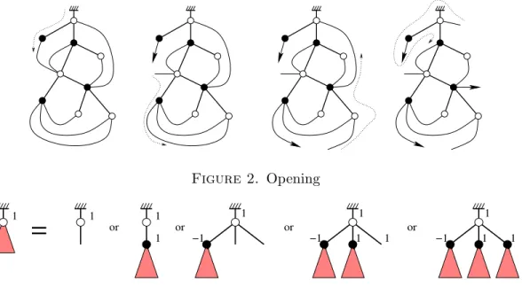 Figure 2. Opening