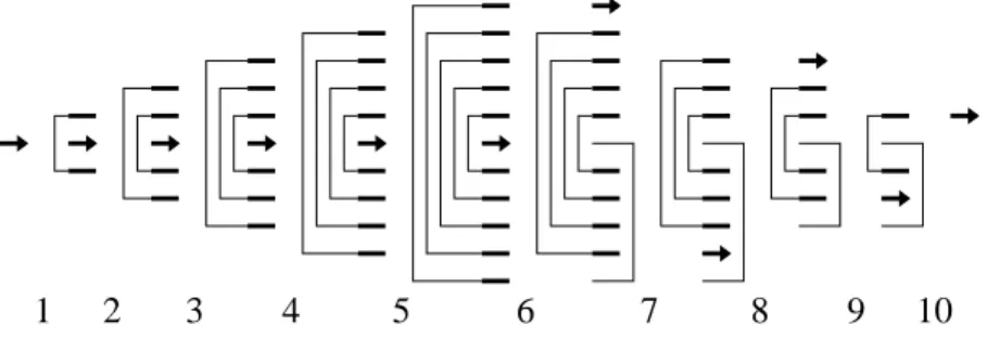 Figure 8. A sequence of intermediate states. The active line is denoted by an arrow.