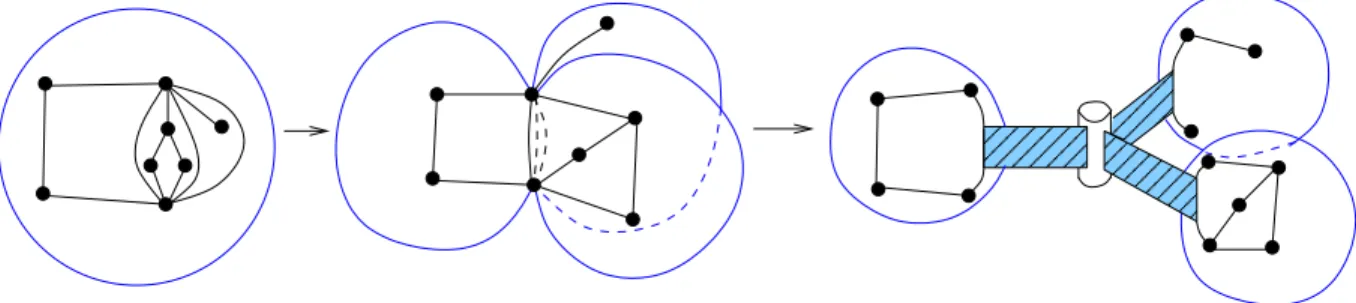 Figure 2. The tree-decomposition of a quadrangulation.
