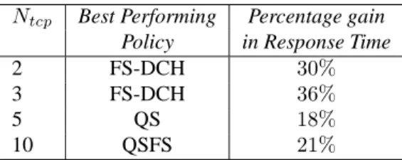 Table 1: Best performing policies for different values of N tcp , N dch = 1 and F S avg = 30 kbytes It can also be concluded that there is no single policy that can be termed as an overall best performer and for different number of TCP connections, differe