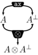 Figure 1 – Une structure de preuve qui n’est pas un réseau.