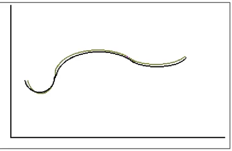 Figure 3-14 : signal dégradé 