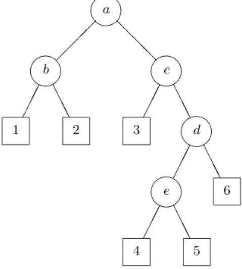 Fig. 2.1: Un arbre pour l’exemple