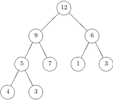 Fig. 4.3: Un tas avec sa num´erotation des nœuds