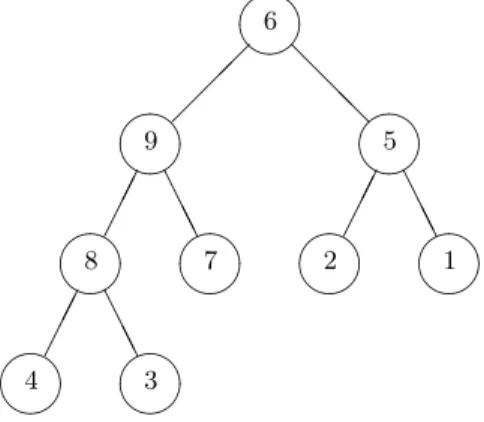 Fig. 4.4: Un arbre ` a percoler