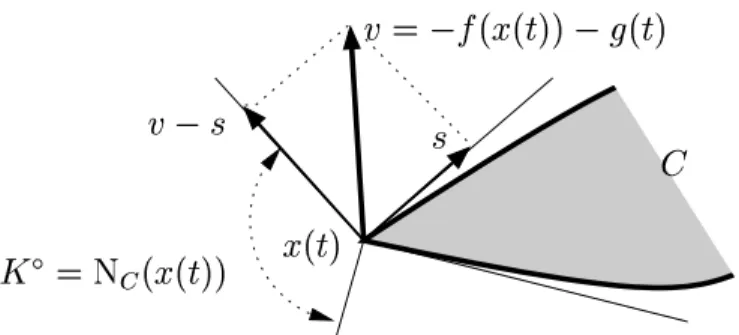 Figure 1: The only possible solution to (PDS) and (UDI- w
