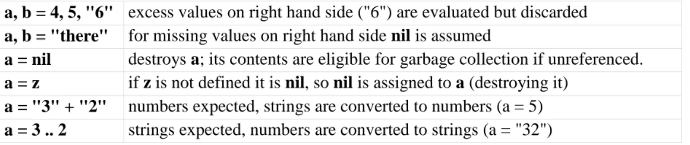 Table constructors 