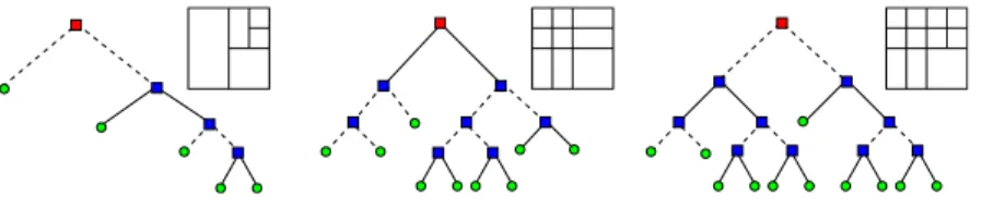 Fig. 4.1. Example of union of two trees for N = 2: T 1 (left), T 2 (center) and T 1∪2 = T 1 ∪ T 2