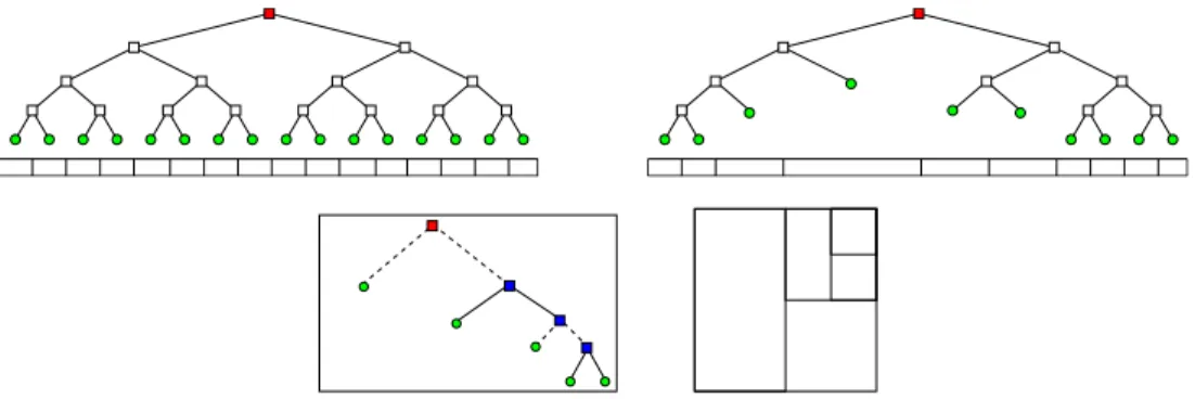 Fig. 3.1. Top : Complete binary tree (left) and incomplete binary tree (right) for N = 1; the corresponding partitions of Ξ = [0,1] are shown below the trees