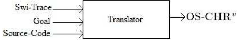 Figure 4: Translator structure