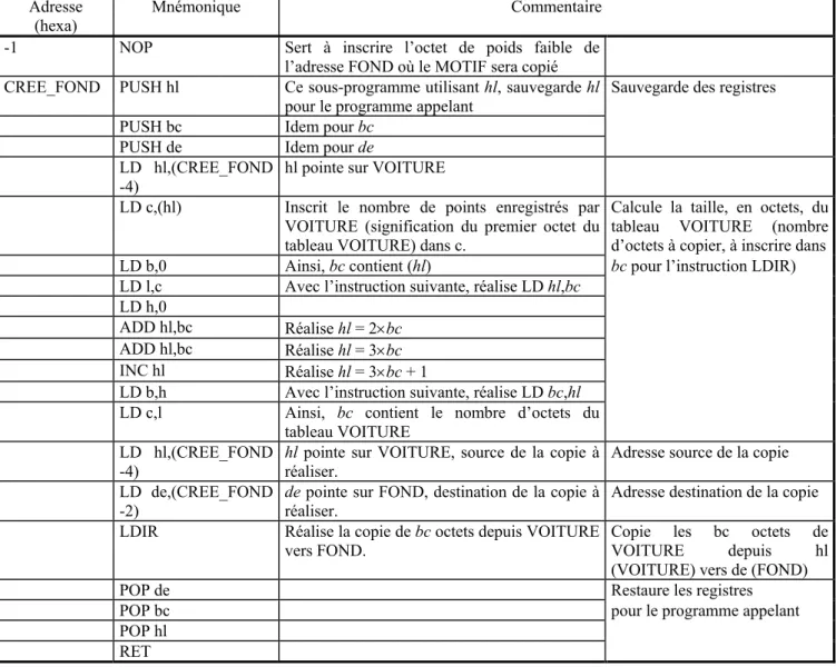 tableau VOITURE 