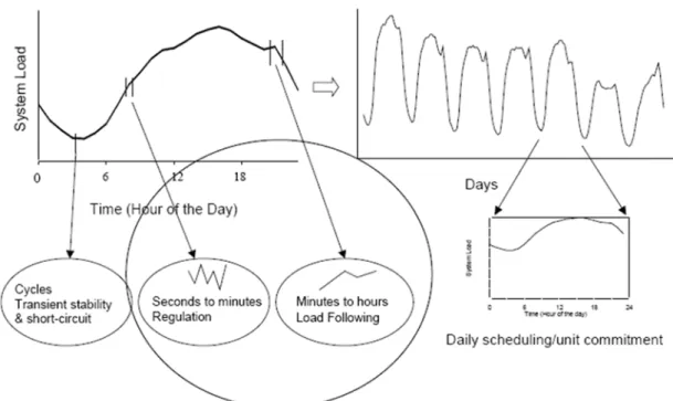 Figure 1.3: Load balance and scheduling [1]. 