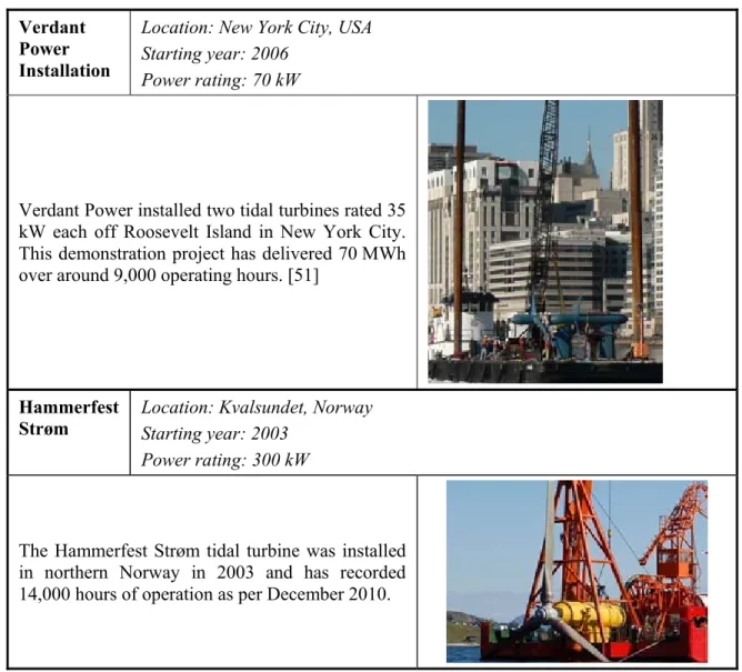 Table 2.2: Examples of grid-connected pilot tidal current power plants 