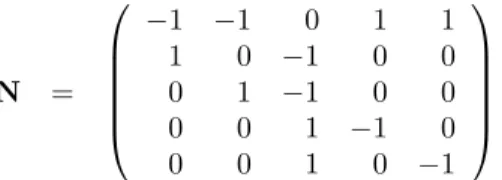 Figure 4: A Petri net N whose net has a single T-invariant (left), and N ’s unfolding (right).