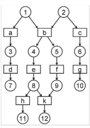 Figure 6: On the relation ⊲