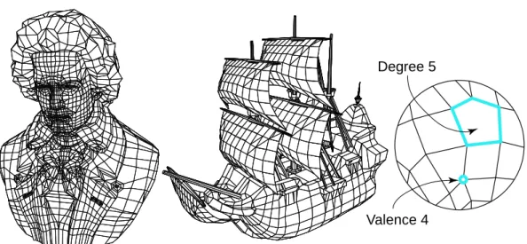 Figure 1: Examples of polygon meshes: (left) Beethoven mesh (2812 polygons, 2655 vertices) - -(right) Galleon mesh (2384 polygons, 2372 vertices)