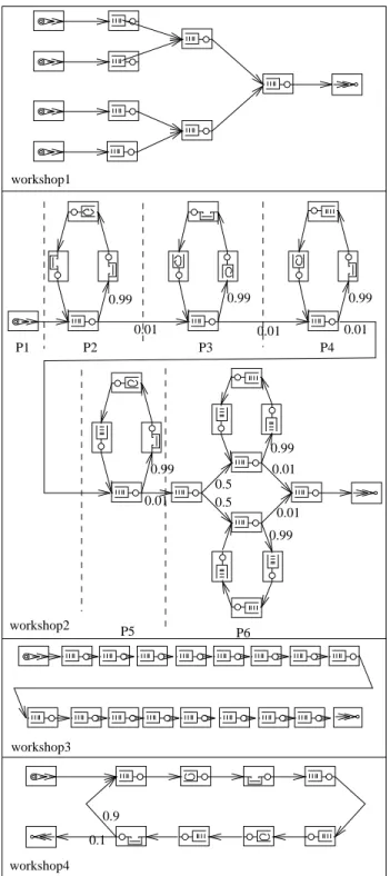 Figure 2: Four workshop models