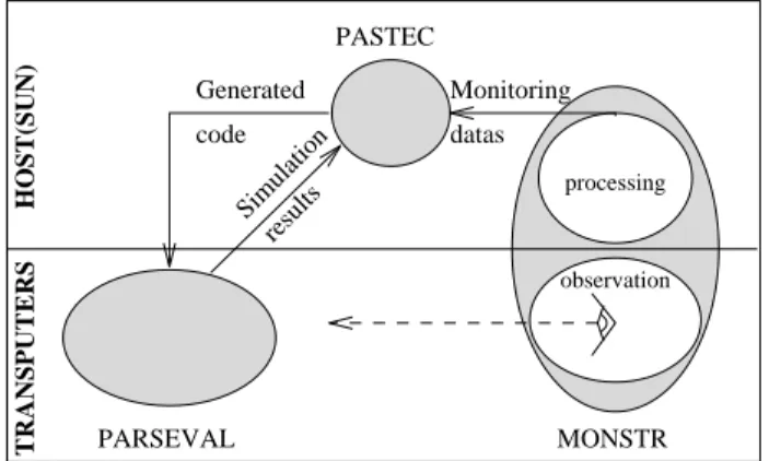Figure 1: Global structure of PARSEVAL