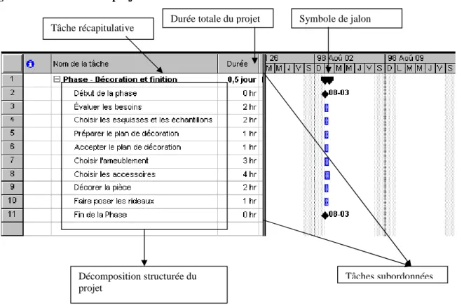 Figure 8  La structure du projet