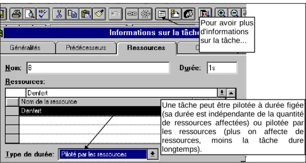 Tableau des ressources 