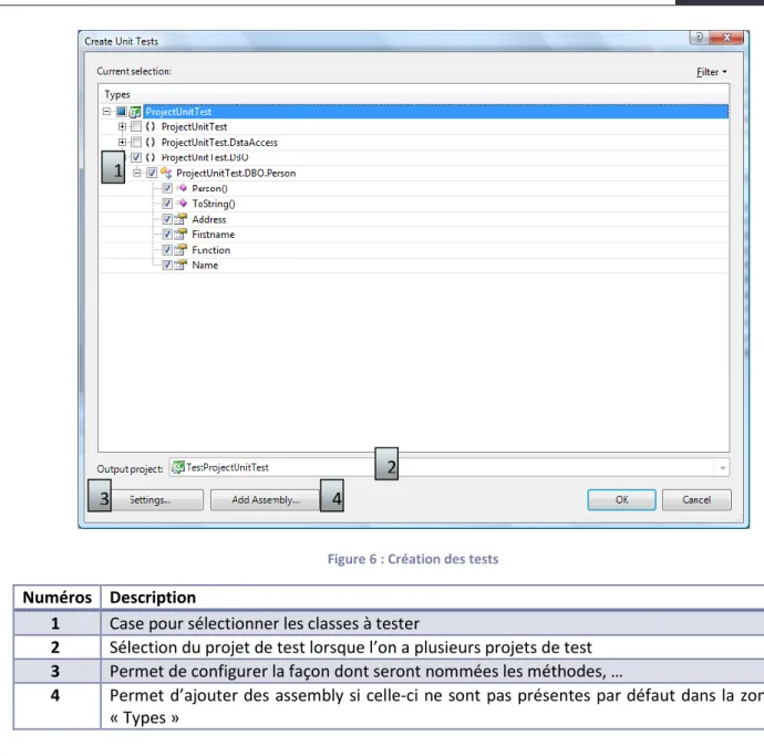 Figure 6 : Création des tests 