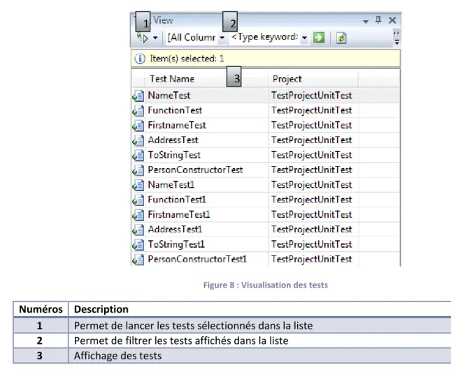 Figure 8 : Visualisation des tests 