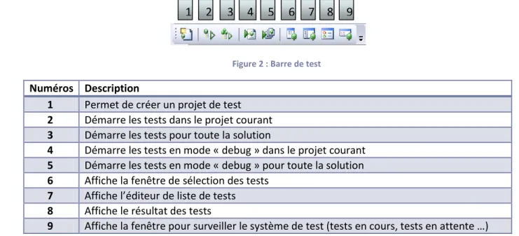 Figure 2 : Barre de test 