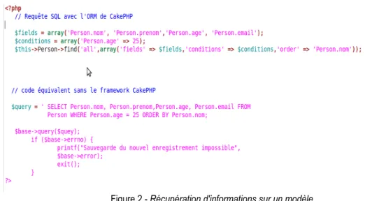 Figure 2 - Récupération d'informations sur un modèle. 