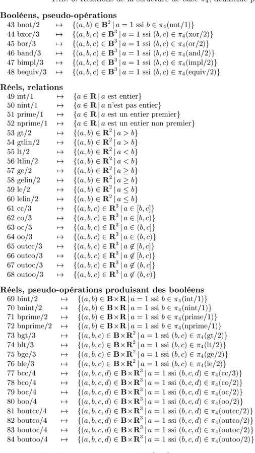 Tab. 6: Relations de la structure de base  4 , deuxième partie