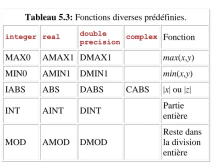 Tableau 5.3: Fonctions diverses prédéfinies. 