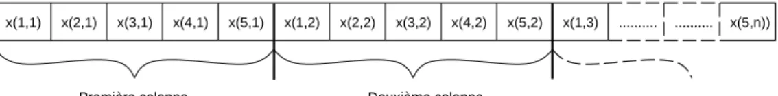 Tableau à plusieurs dimensions