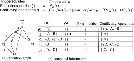 Figure 11: Global Analysis of in the recursive case