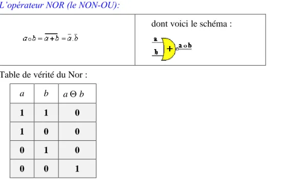 Table de vérité du Nor :