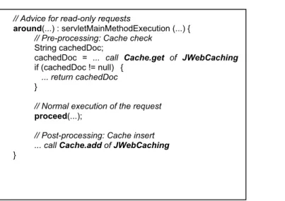 Figure 9. Weaving rules for cache checks and inserts 