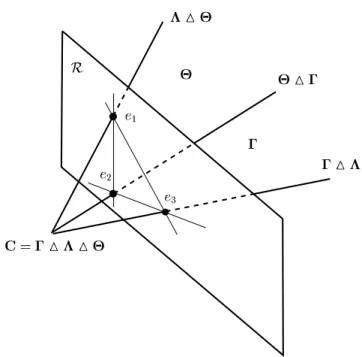 Figure 1: Geometrical interpretation of the three rows of the projection matrix as planes.