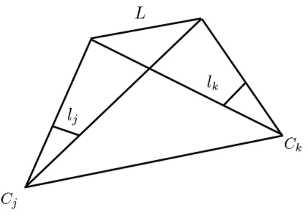 Figure 4: When  and  P are corresponding epipolar lines, the two planes  &amp;  and  &amp; P  P are identical and therefore    !  P8EF .