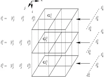 Figure 6: A three-dimensional representation of the trifocal tensor.