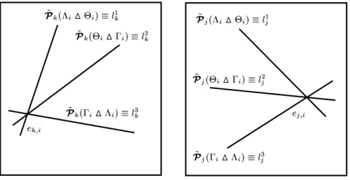 Figure 7: The lines  * (resp.  * P ), , 7&#34;!$#%!'&amp; in the nullspaces of the matrices  *  &amp; (resp.